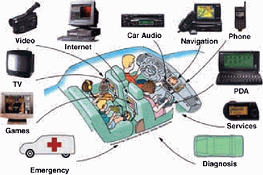 Figure 2. Emerging in-car systems